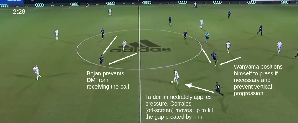 Defensive Shape