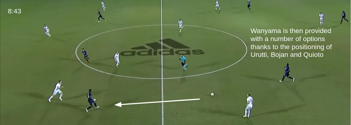 Defensive Shape