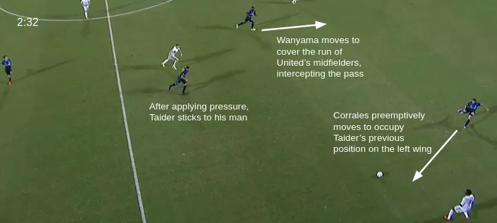 Defensive Shape