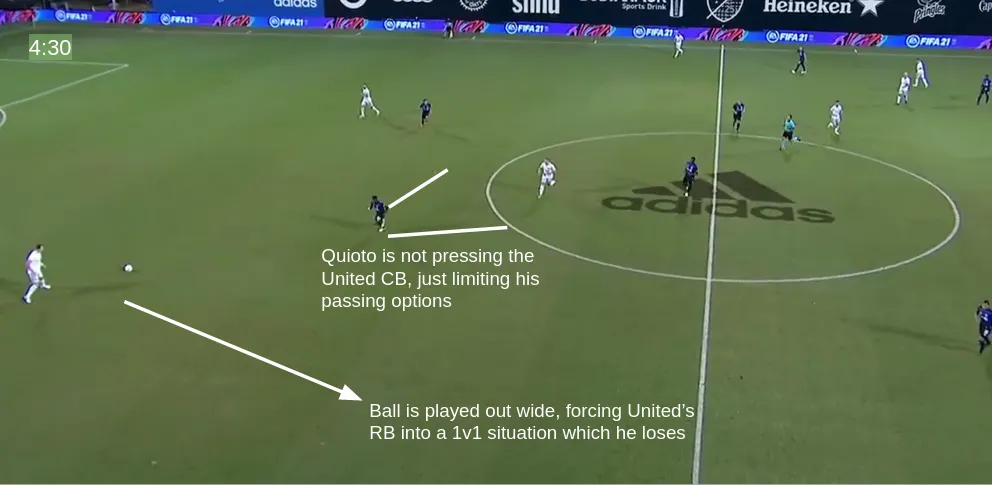 Defensive Shape