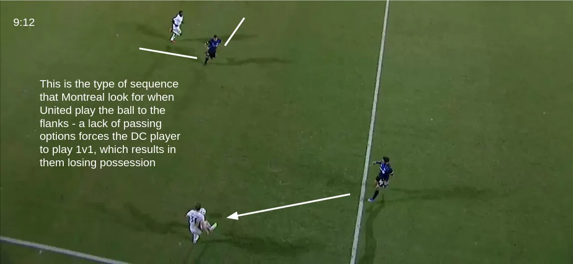Defensive Shape