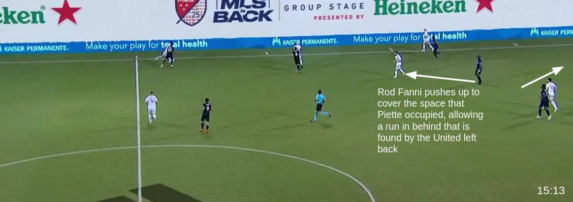 Defensive Shape