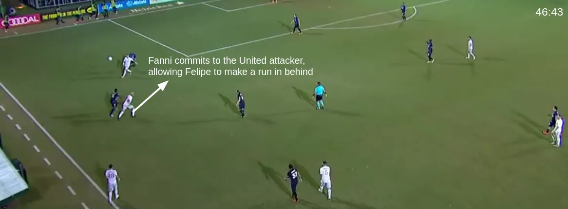 Defensive Shape