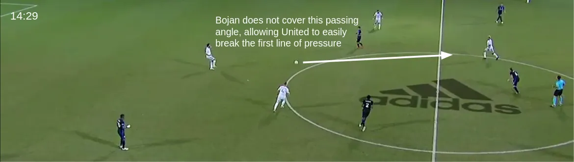Defensive Shape
