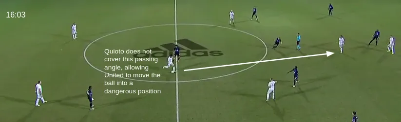 Defensive Shape