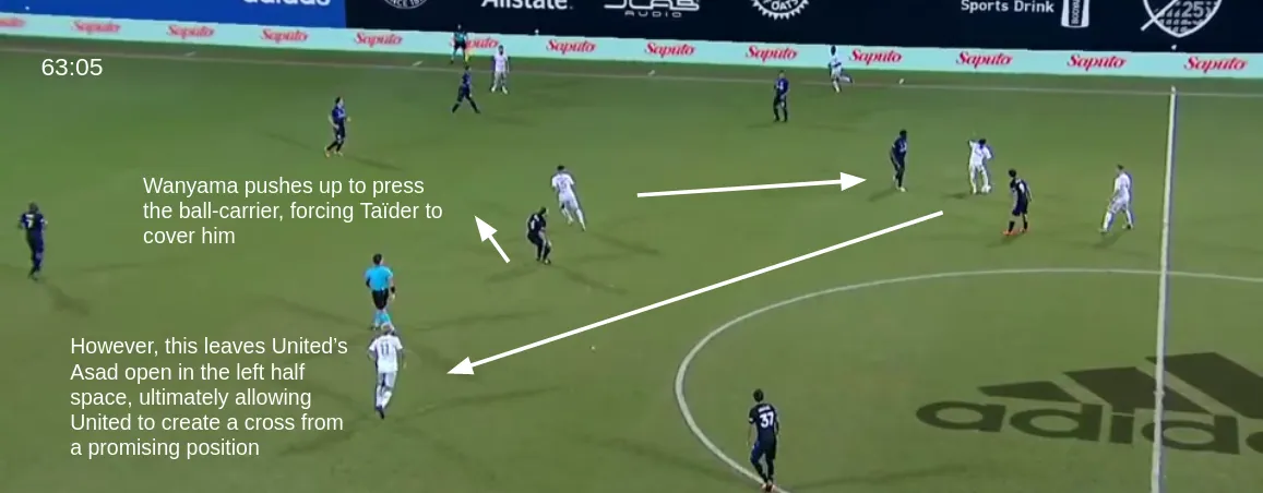 Defensive Shape